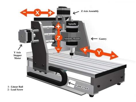 basic cnc machine|beginners guide to cnc.